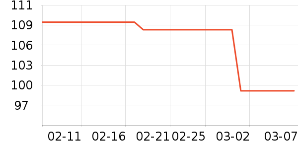 �µ�˫�����������ʷ�۸�