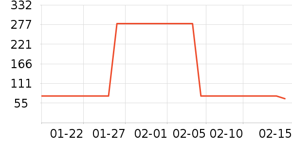 �׾���ʷ�۸�