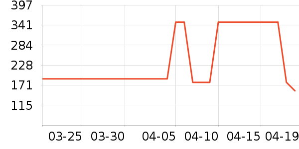 ���п���ʷ�۸�