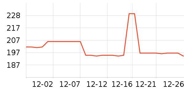 ���п���ʷ�۸�