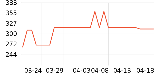 ����΢��¯��ʷ�۸�