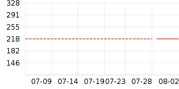 ɭ��Ůʿ����Ь��ʷ�۸�