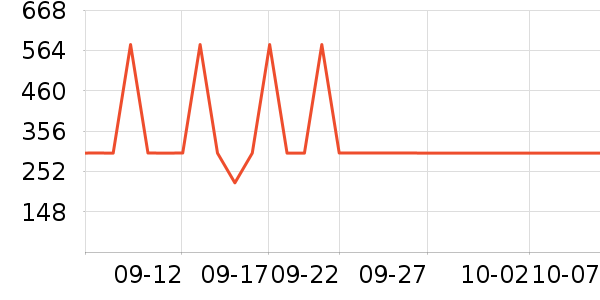 ��˼ͼŮʿ����Ь��ʷ�۸�