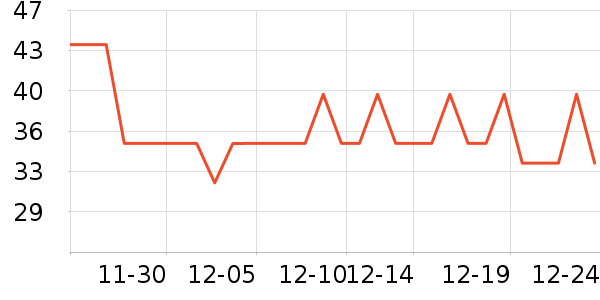 ��è����ʷ�۸�