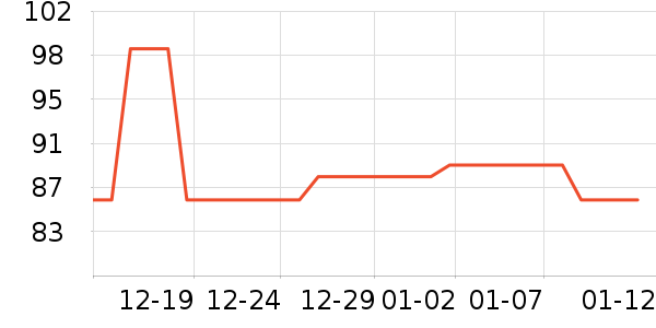 ��������/������ʷ�۸�