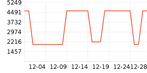 �������̻���ʷ�۸�