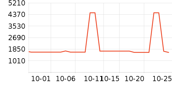 ��������Ů����ʷ�۸�