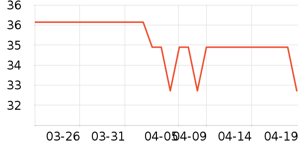 �ֻ���������ʷ�۸�