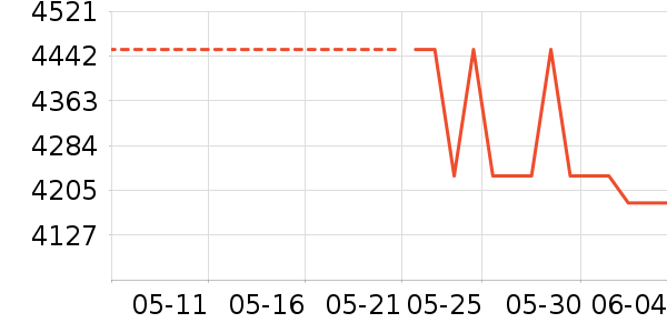 ʱ�н�ָ/������ʷ�۸�