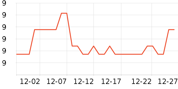 ��ʵ��LED����ʷ�۸�