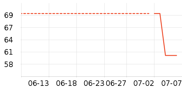 ���߽��٤����ʷ�۸�