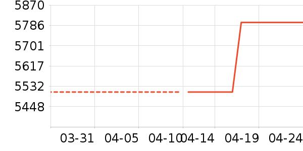 ����ϴ�����ʷ�۸�