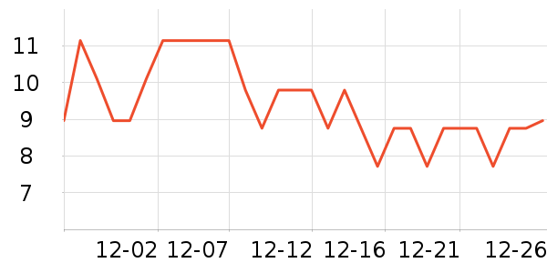 ������ױ������ʷ�۸�