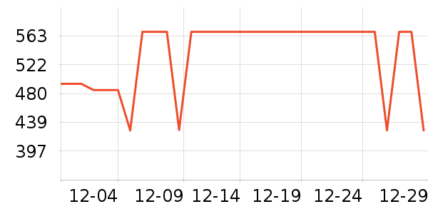 COCO BELLAŮʽ������ʷ�۸�