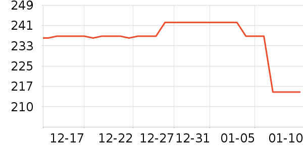 �������������ʷ�۸�