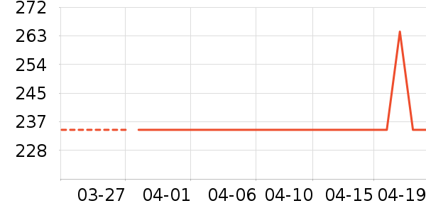 ��������ͷ��ʷ�۸�