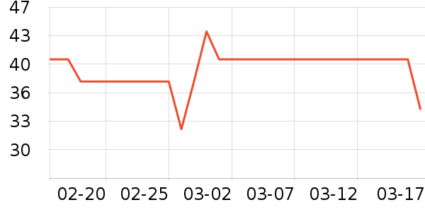 ��������/����Ʒ��ʷ�۸�