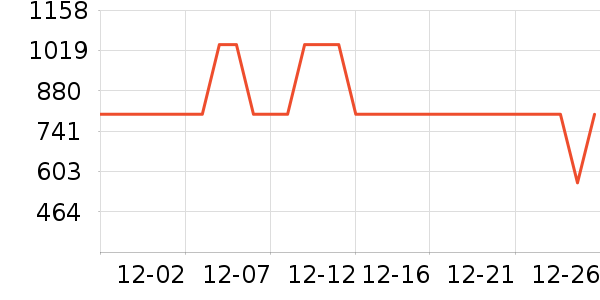 ���ջ����װ��ʷ�۸�