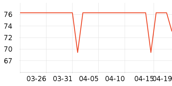 ����ŵ�����ʷ�۸�