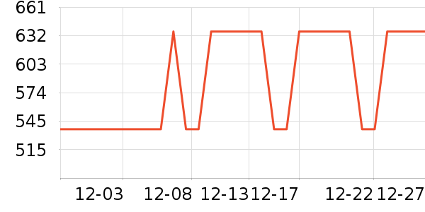 ����΢��¯��ʷ�۸�