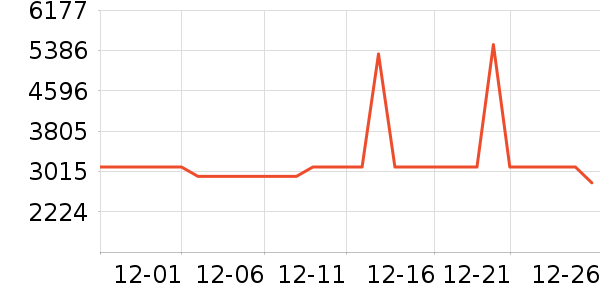 ��ʩ��������ʷ�۸�