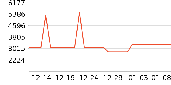 ��ʩ��������ʷ�۸�