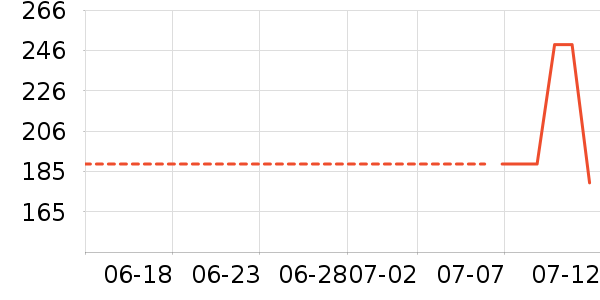 ��ʵ����Ʒ��ʷ�۸�