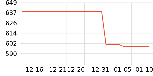 �ղ����緹����ʷ�۸�