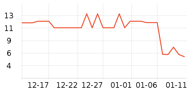 ����������ʷ�۸�