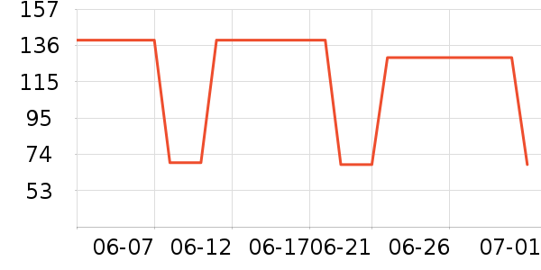 ��ά˹��ͯT����ʷ�۸�