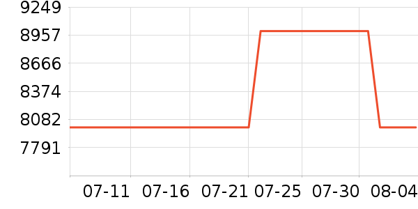 ��Ϊ�ֻ���ʷ�۸�