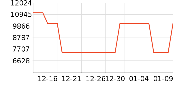 ��Ϊ�ֻ���ʷ�۸�