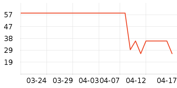 OPPO���߶�����ʷ�۸�