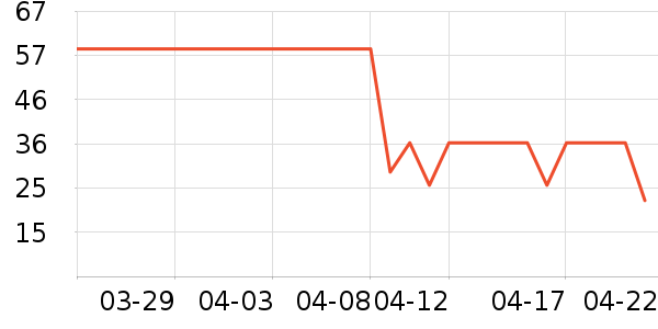 OPPO���߶�����ʷ�۸�