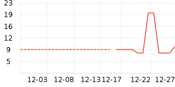 ����Ҿ���Ʒ��ʷ�۸�