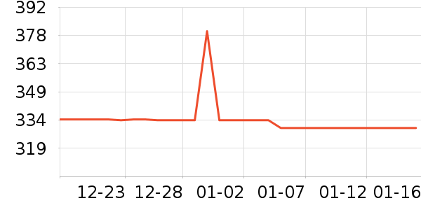 ��֯��ʷ�۸�