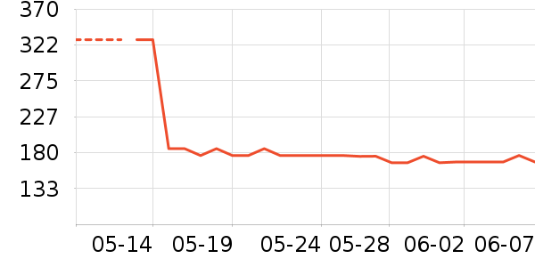 ����������е��ʷ�۸�