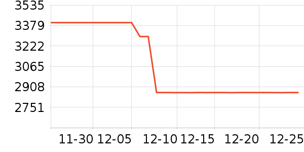 ������ɭ�����װ��ʷ�۸�