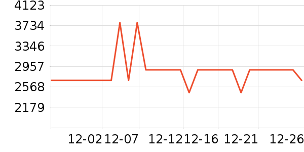 ����ϴ�ػ���ʷ�۸�