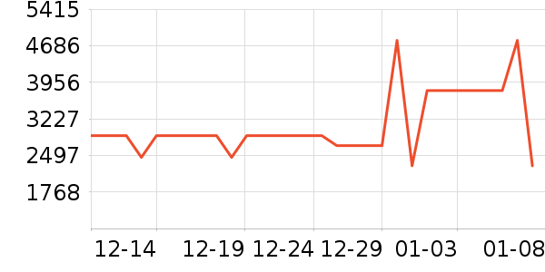 ����ϴ�ػ���ʷ�۸�