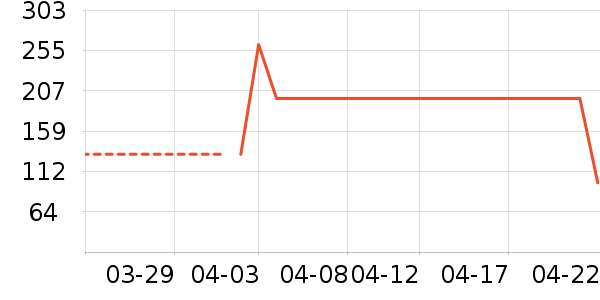 Swisseά����/������/����п����ʷ�۸�