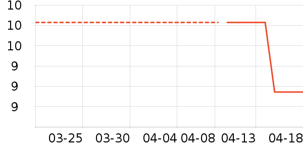 ͨ��������ʷ�۸�