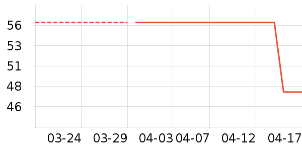 ������ʷ�۸�