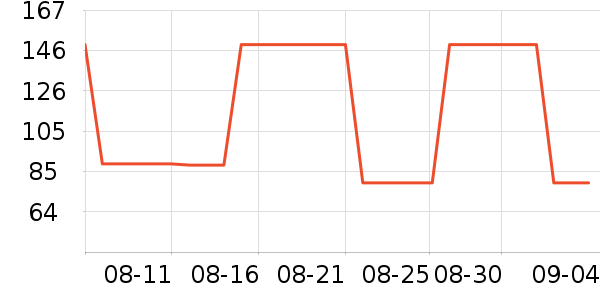 ��ά˹��ͯT����ʷ�۸�