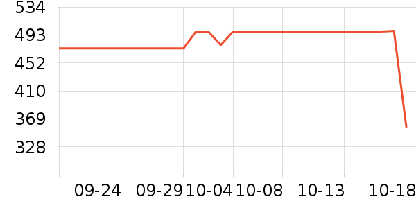 ��ά˹ţ�п���ʷ�۸�