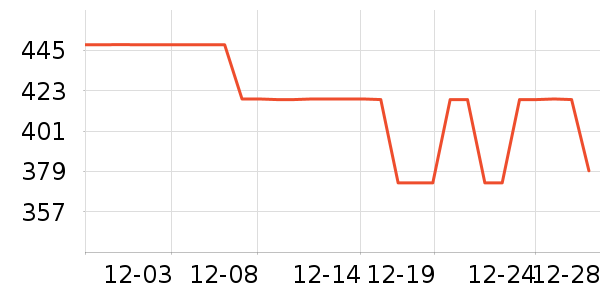 ��ά˹ţ�п���ʷ�۸�