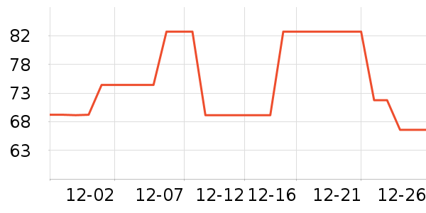 ��������ʷ�۸�