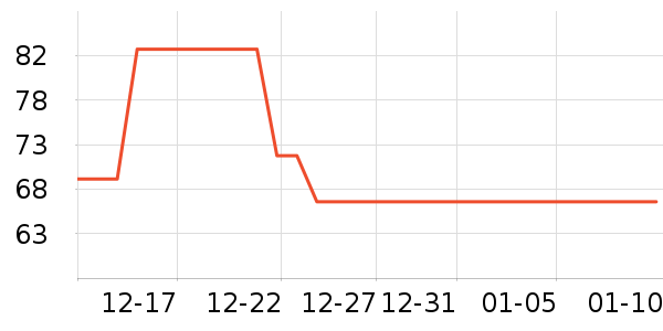 ��������ʷ�۸�