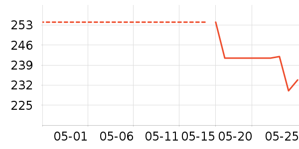 ����۾�����Ʒ��ʷ�۸�