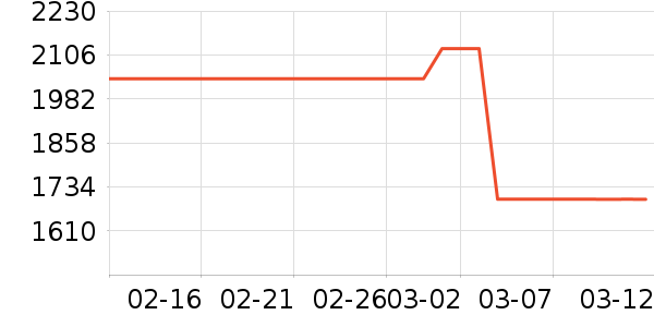 ��֯��Ůʽ������ʷ�۸�